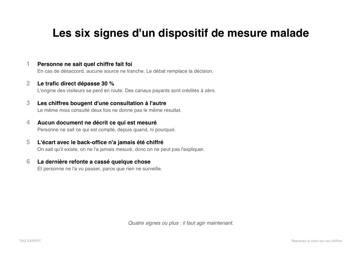 Fiche de synthèse : les six signes d'un dispositif de mesure malade