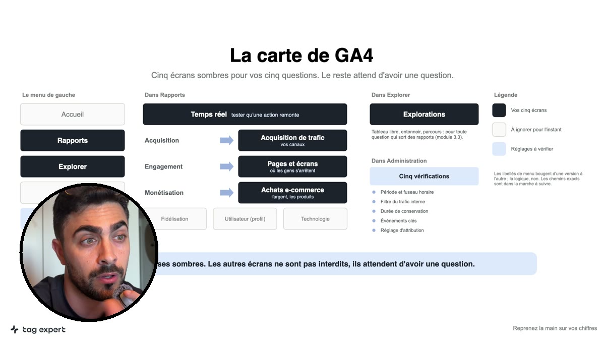 Module 3.1 en vidéo : la carte de GA4, présentée par Yoan