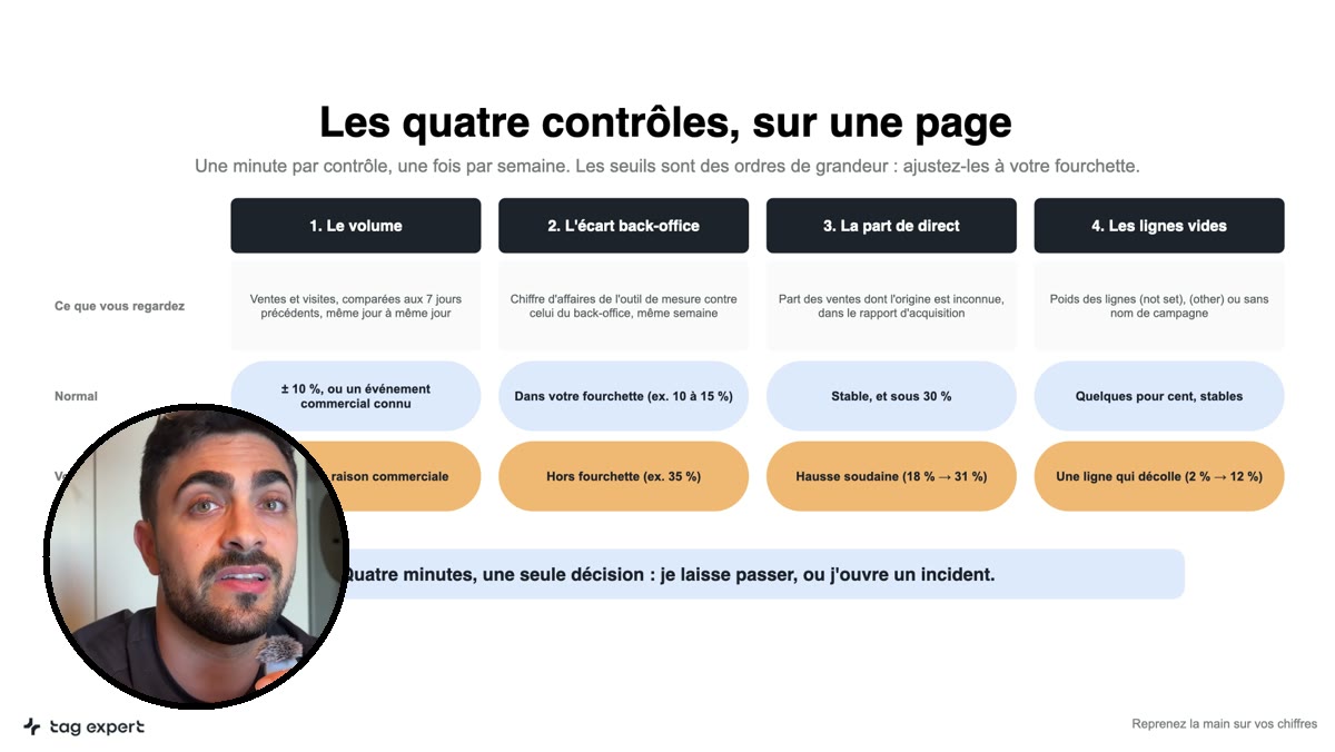 Module 5.1 en vidéo : les quatre contrôles sur une page, présentés par Yoan
